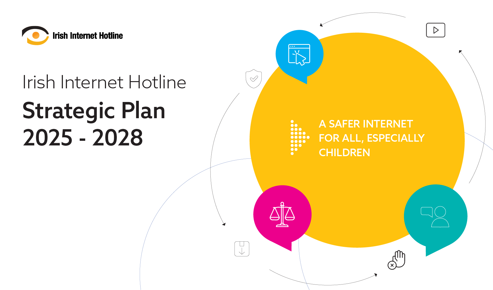 Irish Internet Hotline Strategic Plan 2025 - 2028 